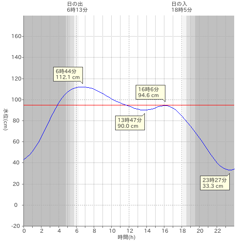 f:id:yggxq957:20180314184312p:plain