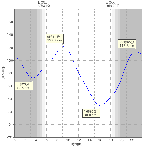 f:id:yggxq957:20180406060030p:plain