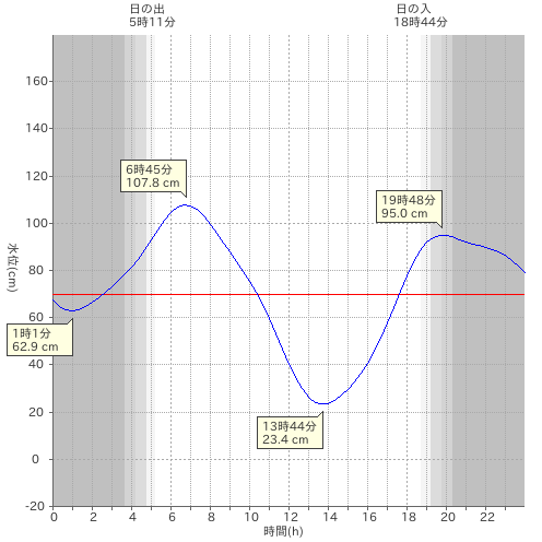 f:id:yggxq957:20180430182454p:plain