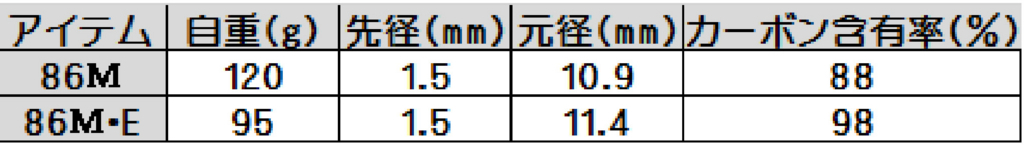 f:id:yggxq957:20180625185128j:plain