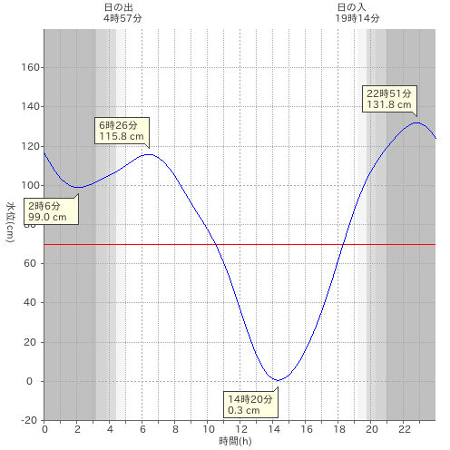 f:id:yggxq957:20180714210237p:plain