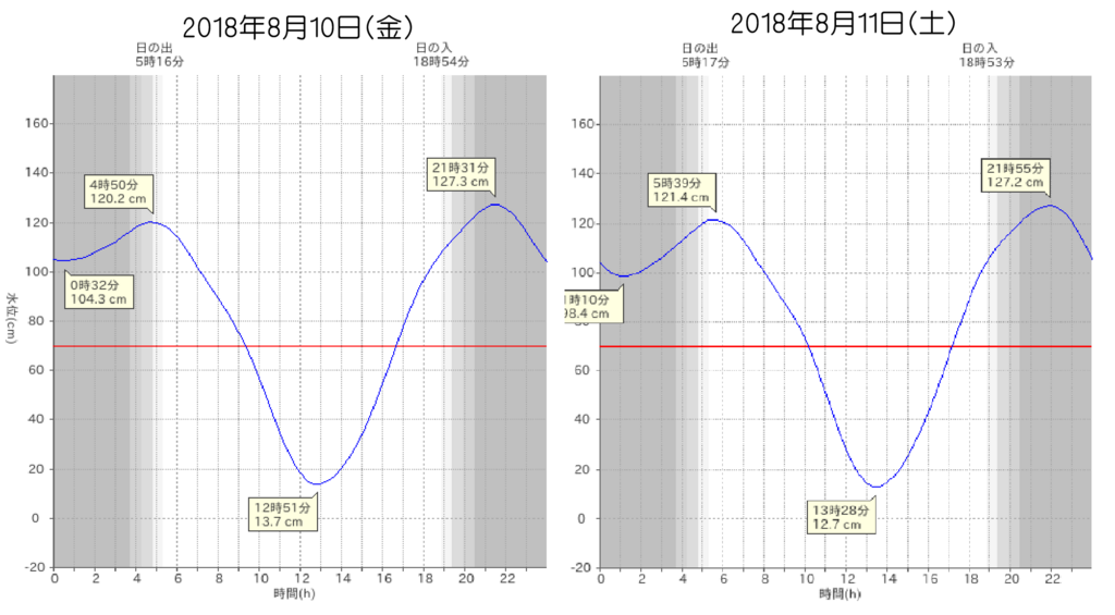 f:id:yggxq957:20180812081255p:plain