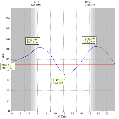 f:id:yggxq957:20180926181014p:plain