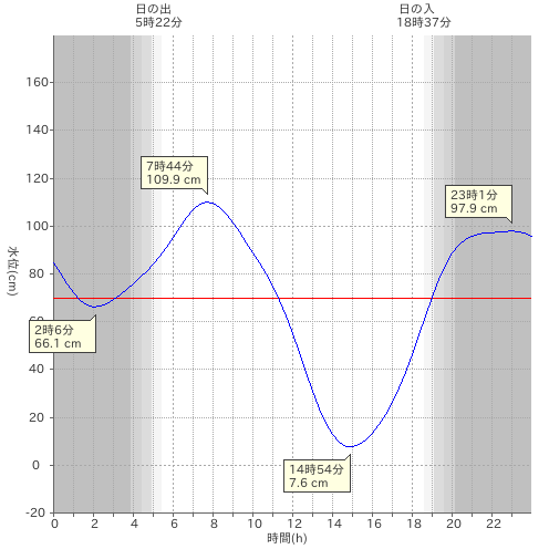 f:id:yggxq957:20190421153327p:plain