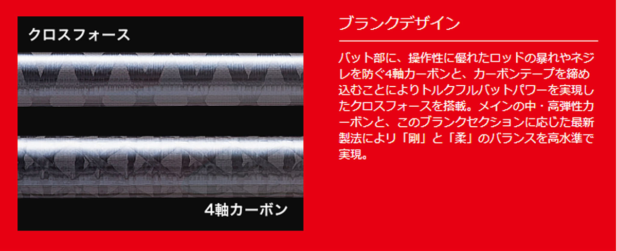 ライトゲームロッド】メジャークラフト トリプルクロス TCX-T682