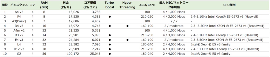 f:id:yhara90:20170725230836p:plain f:id:yhara90:20170725230836p:plain