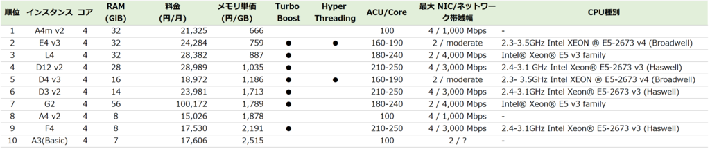 f:id:yhara90:20170725230839p:plain f:id:yhara90:20170725230839p:plain