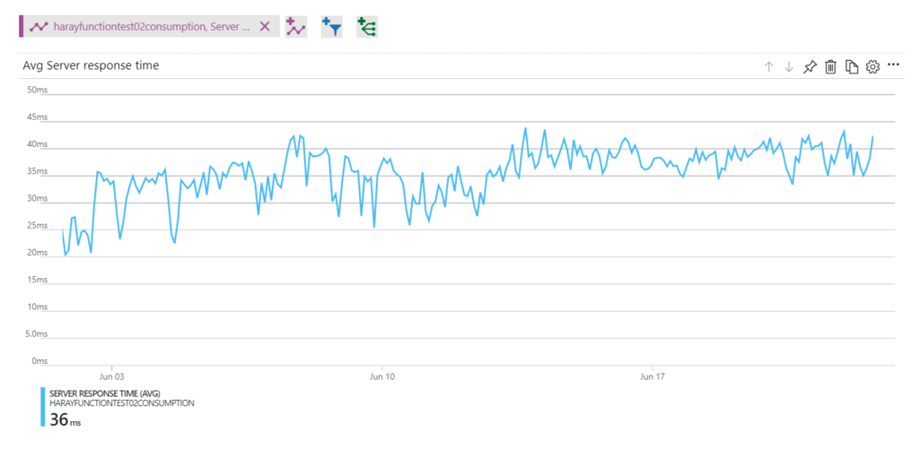 f:id:yhara90:20180801002522p:plain
