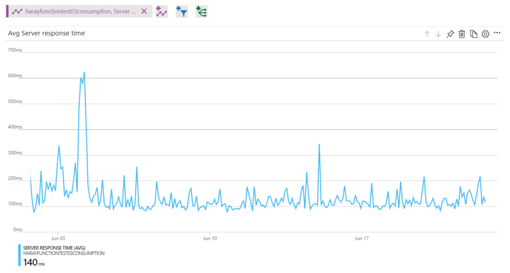 f:id:yhara90:20180801003005p:plain