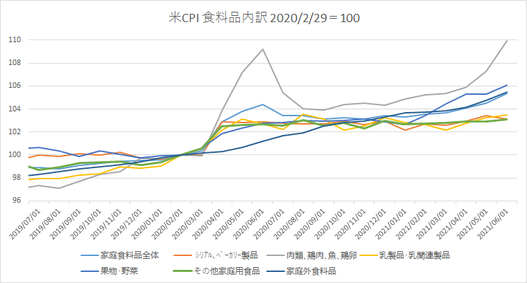 f:id:yharuyuki:20210714221635p:plain