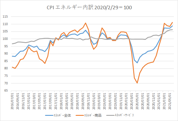 f:id:yharuyuki:20210714221720p:plain