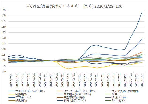 f:id:yharuyuki:20210714230421p:plain