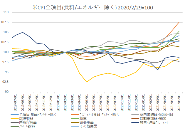 f:id:yharuyuki:20210714230527p:plain