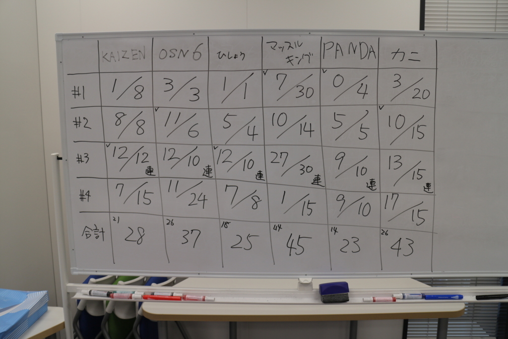 f:id:yhoriuchi:20171220134517j:plain