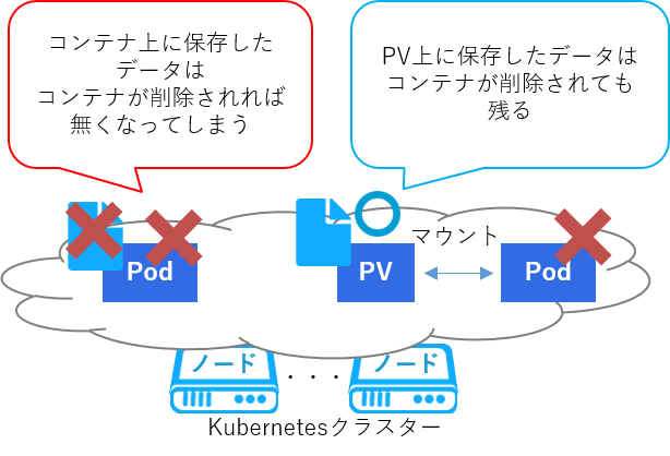 f:id:yichikawa_idcf:20220131214945p:plain