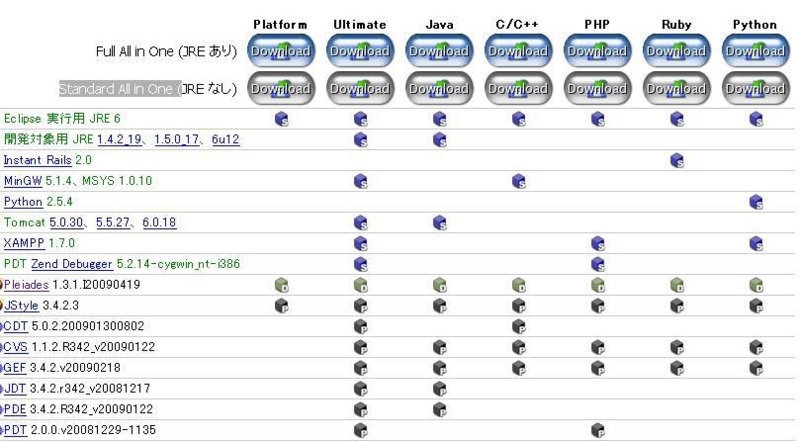 Ruby On Rails Windowsでの開発環境構築 Eclipse編 Serena S Rails World