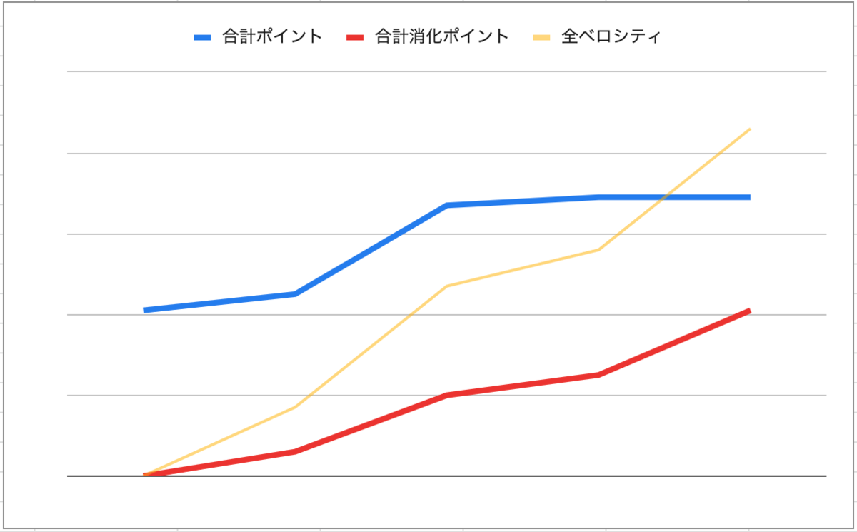 f:id:yigarashi:20220403113757p:plain