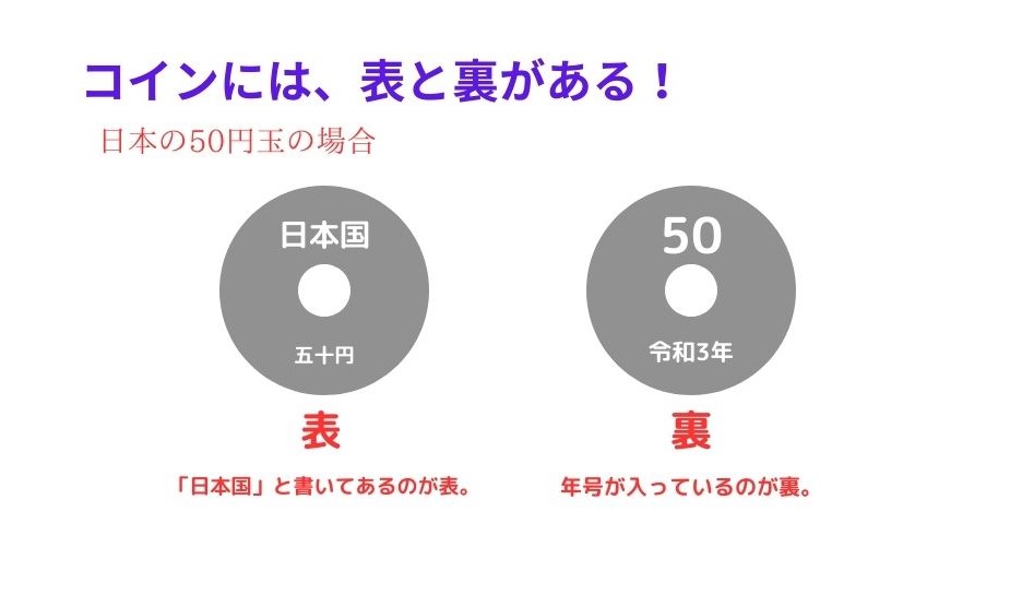コインの表裏は、「日本国」が入っているほうが「表」です。