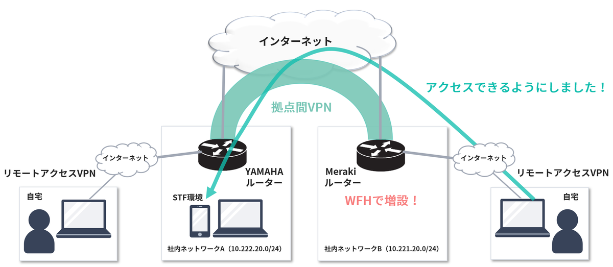 f:id:yinomata:20201216172301p:plain