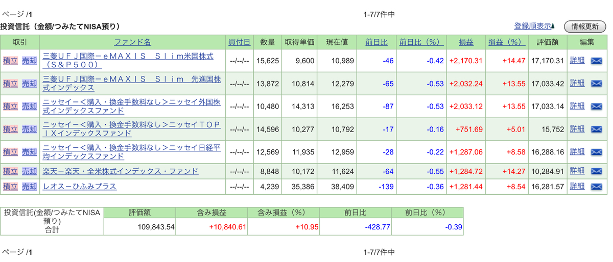 f:id:yiyuan9390275:20190505204654j:plain f:id:yiyuan9390275:20190505204654j:plain