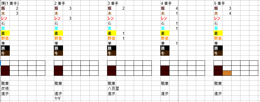 f:id:yk-ag-sol:20180321100714p:plain f:id:yk-ag-sol:20180321100714p:plain