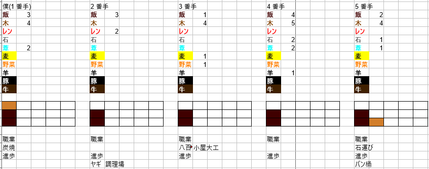 f:id:yk-ag-sol:20180321135507p:plain f:id:yk-ag-sol:20180321135507p:plain