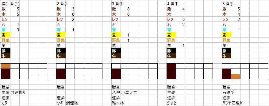 f:id:yk-ag-sol:20180321144802p:plain f:id:yk-ag-sol:20180321144802p:plain
