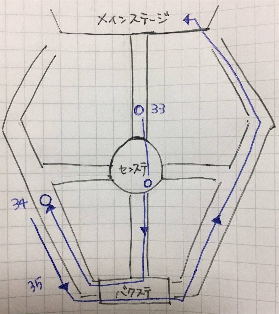 疲れさせることができます