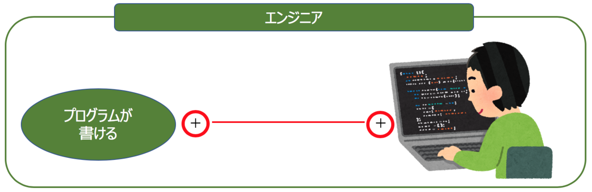 f:id:yk422:20191212150217p:plain f:id:yk422:20191212150217p:plain
