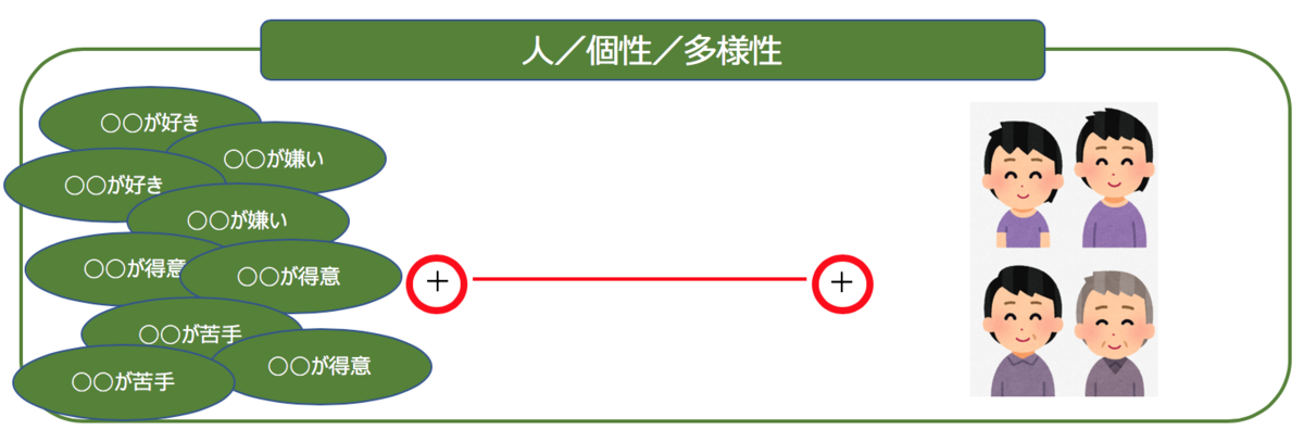 f:id:yk422:20191212150656p:plain f:id:yk422:20191212150656p:plain