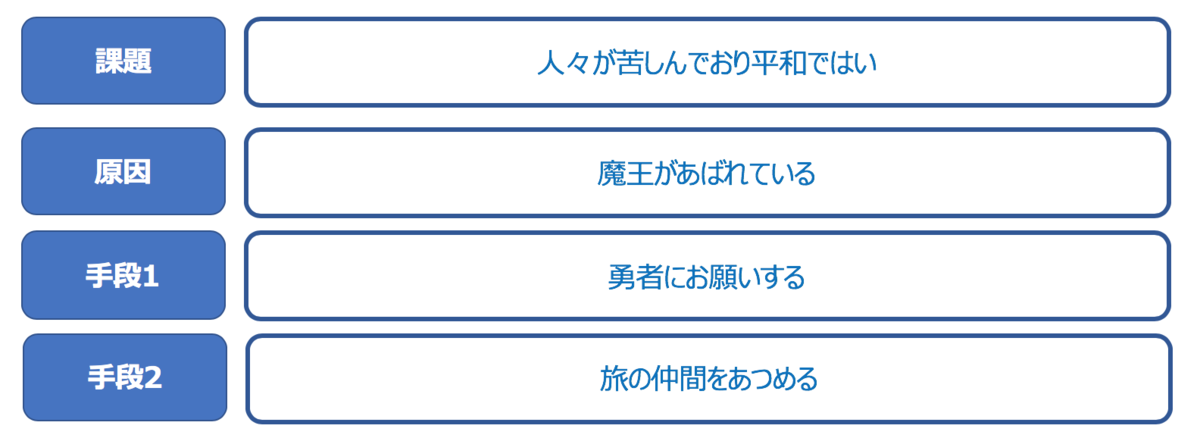 f:id:yk422:20191212151625p:plain f:id:yk422:20191212151625p:plain