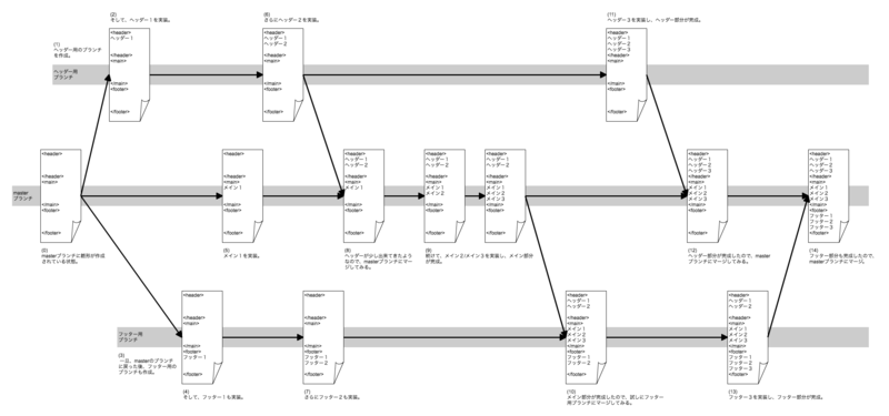 f:id:yk5656:20160416151057p:image:w600 f:id:yk5656:20160416151057p:image:w600