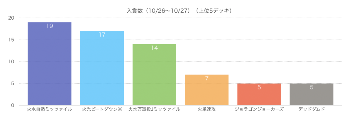 f:id:yk800:20191031225653p:plain