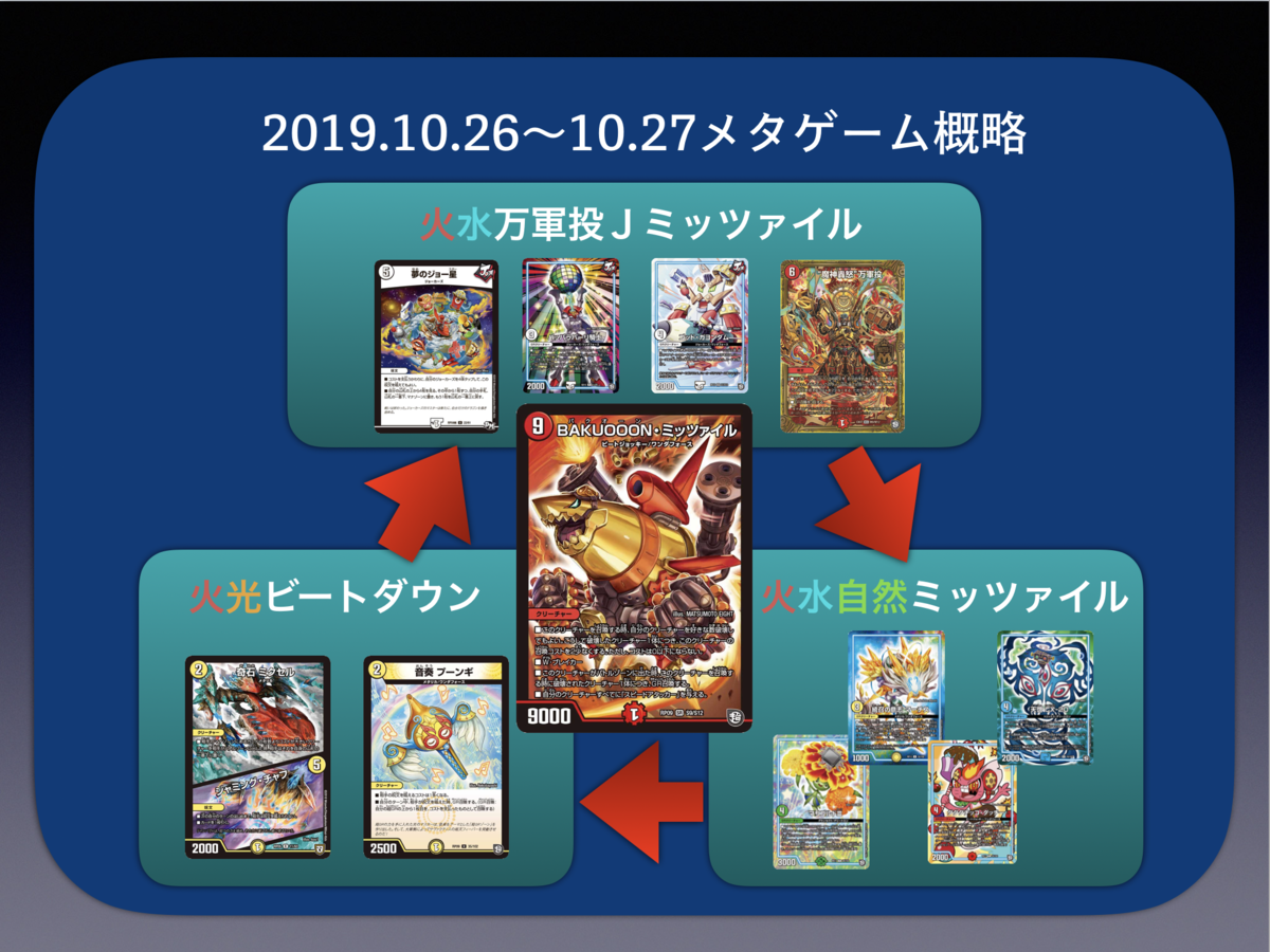 f:id:yk800:20191031234122p:plain