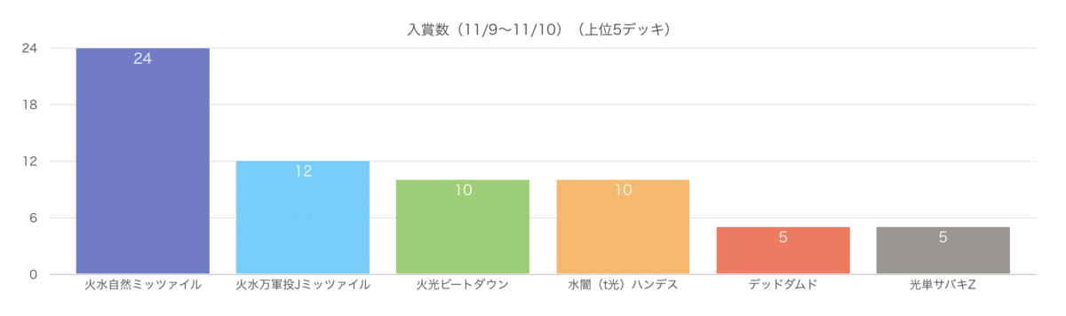 f:id:yk800:20191113001323p:plain