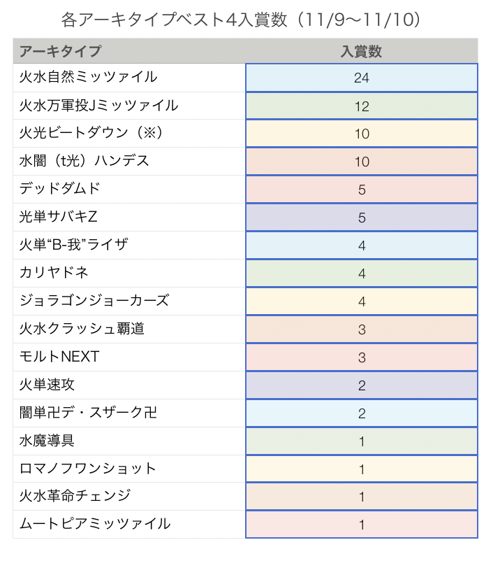 f:id:yk800:20191113001335p:plain:w350