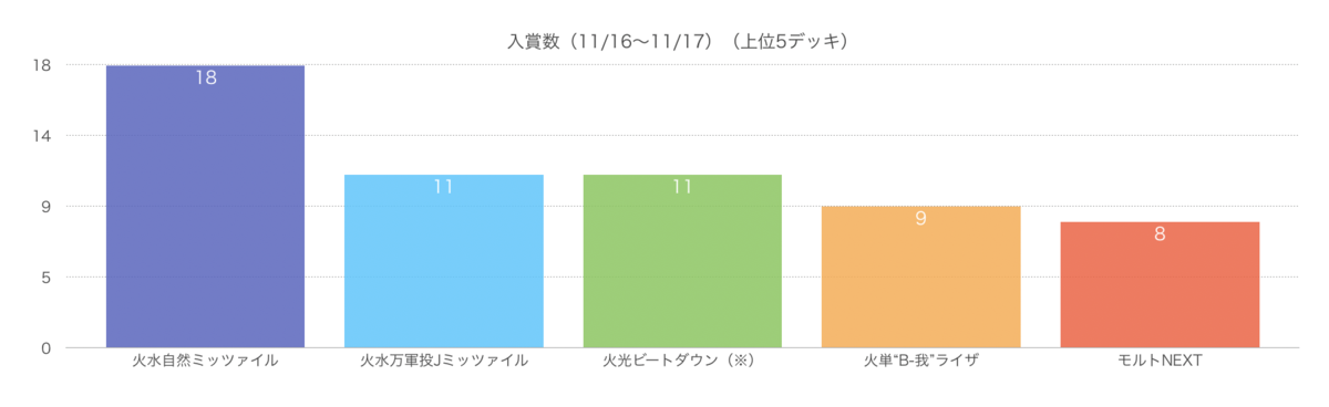 f:id:yk800:20191120030242p:plain