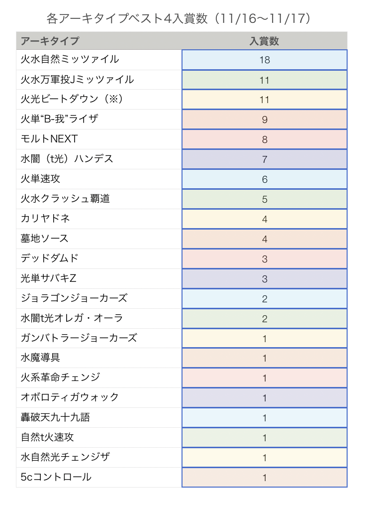 f:id:yk800:20191120030343p:plain:w350