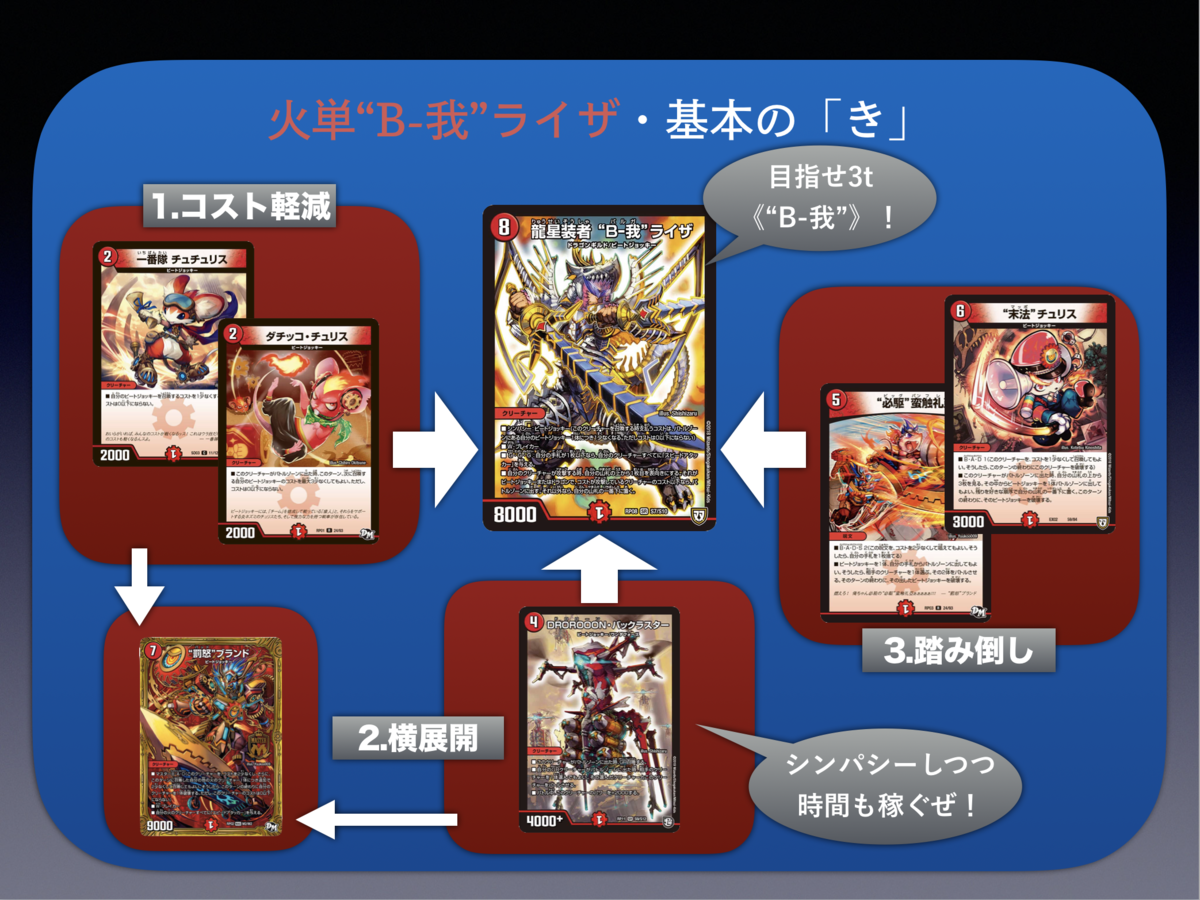 f:id:yk800:20191120175600p:plain