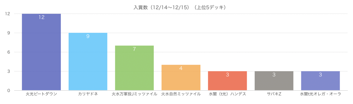 f:id:yk800:20191218154308p:plain