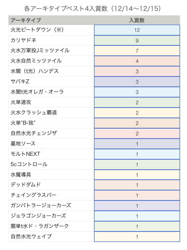 f:id:yk800:20191218154337p:plain:w300