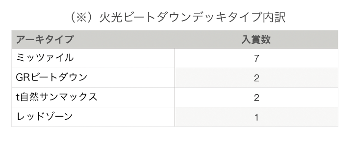 f:id:yk800:20191218154416p:plain:w420