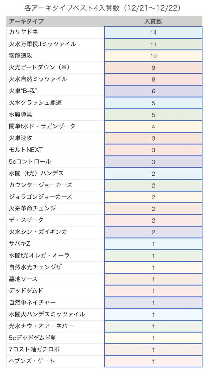 f:id:yk800:20191225231457p:plain:w270 f:id:yk800:20191225231457p:plain:w270
