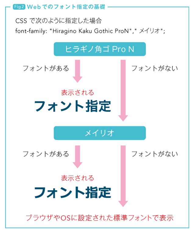 f:id:yka07:20171231174311p:plain f:id:yka07:20171231174311p:plain