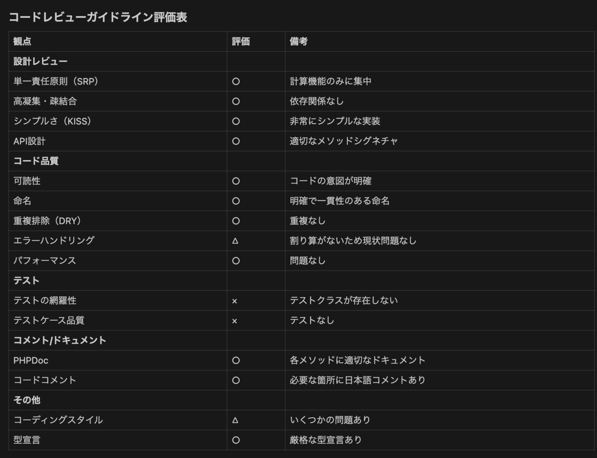 GitHub Copilot の独自観点レビューで速さと品質を両立する - BASE