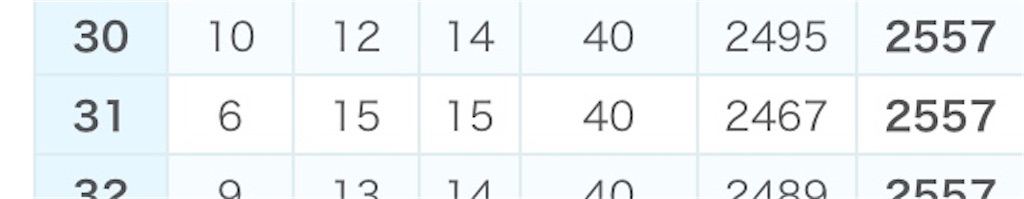 f:id:ykcisor:20200213224136j:image f:id:ykcisor:20200213224136j:image