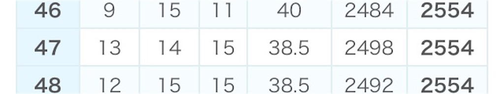 f:id:ykcisor:20200213224140j:image f:id:ykcisor:20200213224140j:image