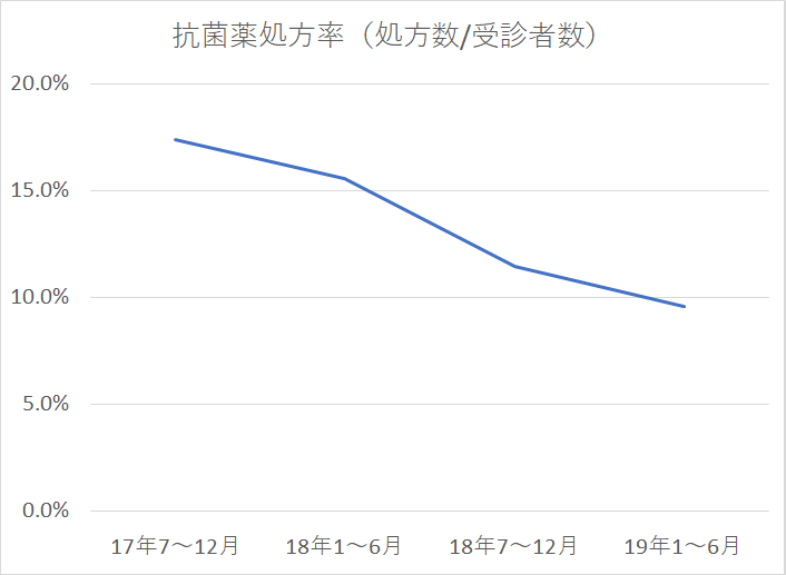 f:id:ykidsc:20190715174149p:plain f:id:ykidsc:20190715174149p:plain