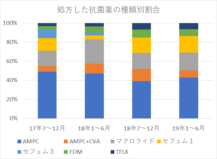 f:id:ykidsc:20190715174152p:plain f:id:ykidsc:20190715174152p:plain