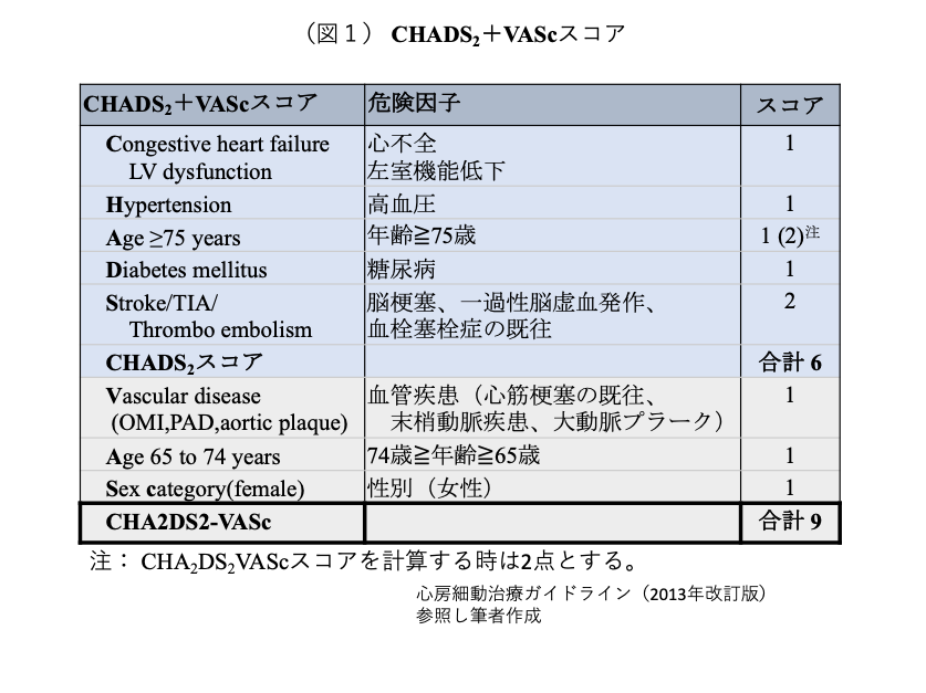 f:id:ykitano5min:20190623110354p:plain f:id:ykitano5min:20190623110354p:plain